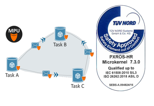 PXROS-HR RTOS-亿道电子